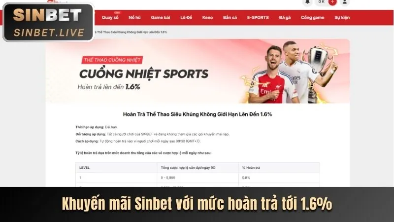 Tính năng ứng dụng 888club